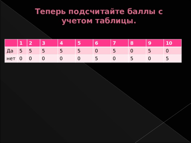 Теперь подсчитайте баллы с учетом таблицы.   1 Да 2 нет 5 3 0 5 4 0 5 5 0 5 0 5 6 7 0 0 5 8 5 9 0 0 5 10 5 0 0 5 