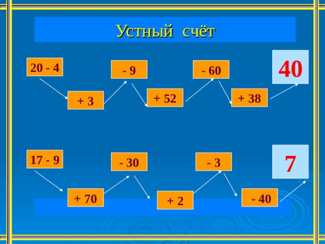 Устный счёт 40 20 - 4 - 60 - 9 + 38 + 52 + 3 7 17 - 9 - 3 - 30 + 70  - 40 + 2 