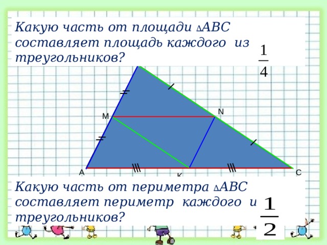 Какую часть от площади ∆ АВС составляет площадь каждого из треугольников? B N M C A K Какую часть от периметра ∆ АВС составляет периметр каждого из треугольников? 