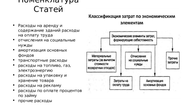 Номенклатура Статей Расходы на аренду и содержание зданий расходы на оплату труда отчисления на социальные нужды амортизация основных фондов транспортные расходы расходы на топливо, газ, электроэнергию расходы на упаковку и хранение товара расходы на рекламу расходы по оплате процентов по займу прочие расходы 