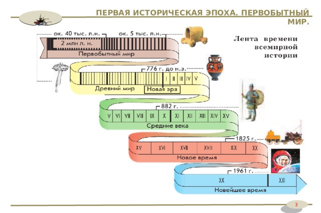 ПЕРВАЯ ИСТОРИЧЕСКАЯ ЭПОХА. ПЕРВОБЫТНЫЙ МИР. 3 