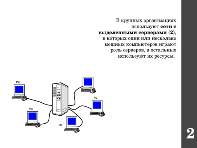 В крупных организациях используют сети с выделенными серверами (2) , в которых один или несколько мощных компьютеров играют роль серверов, а остальные используют их ресурсы.  РС РС РС РС 2 