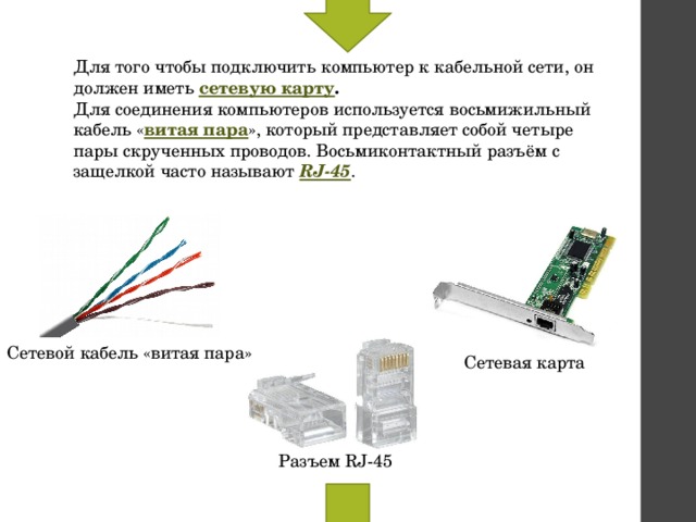 Для того чтобы подключить компьютер к кабельной сети, он должен иметь сетевую карту .  Для соединения компьютеров используется восьмижильный кабель « витая пара », который представляет собой четыре пары скрученных проводов. Восьмиконтактный разъём с защелкой часто называют RJ-45 . Сетевой кабель «витая пара» Сетевая карта Разъем RJ-45 