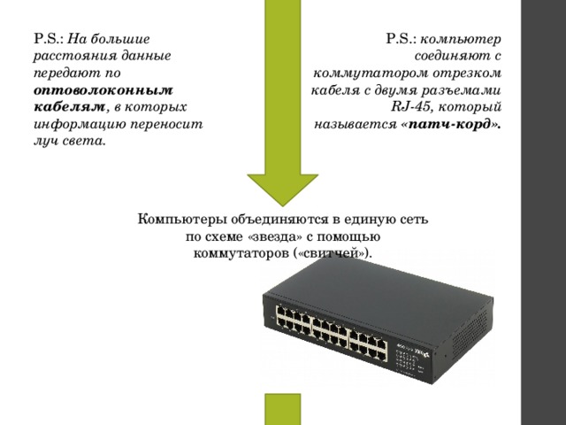 P.S.: На большие расстояния данные передают по оптоволоконным кабелям , в которых информацию переносит луч света. P.S.: компьютер соединяют с коммутатором отрезком кабеля с двумя разъемами RJ-45, который называется «патч-корд». Компьютеры объединяются в единую сеть по схеме «звезда» с помощью коммутаторов («свитчей»). 