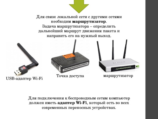 Для связи локальной сети с другими сетями необходим маршрутизатор . Задача маршрутизатора – определить дальнейший маршрут движения пакета и направить его на нужный выход. маршрутизатор Точка доступа USB-адаптер Wi-Fi Для подключения к беспроводным сетям компьютер должен иметь адаптер Wi-Fi , который есть во всех современных переносных устройствах. 