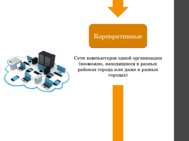 Корпоративные Сети компьютеров одной организации (возможно, находящиеся в разных районах города или даже в разных городах) 