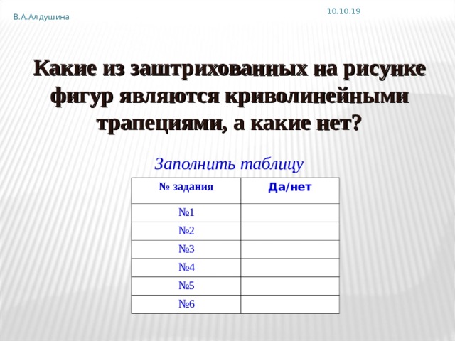 10.10.19 В.А.Алдушина Какие из заштрихованных на рисунке фигур являются криволинейными трапециями, а какие нет? Заполнить таблицу № задания № 1 Да/нет № 2 № 3 № 4 № 5 № 6 Задание для заполнения таблицы на следующем слайде  