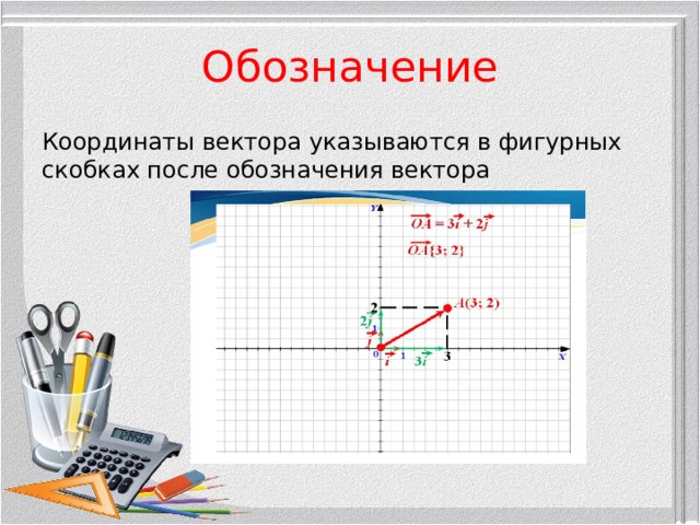 Обозначение Координаты вектора указываются в фигурных скобках после обозначения вектора 
