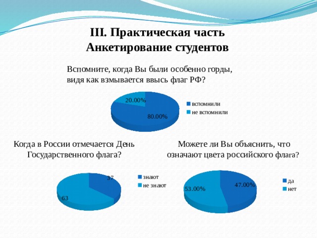 III. Практическая часть Анкетирование студентов Вспомните, когда Вы были особенно горды, видя как взмывается ввысь флаг РФ? Когда в России отмечается День Государственного флага? Можете ли Вы объяснить, что означают цвета российского фл ага? 