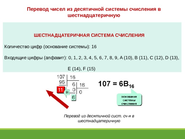 Перевод чисел из десятичной системы счисления в шестнадцатеричную   ШЕСТНАДЦАТЕРИЧНАЯ СИСТЕМА СЧИСЛЕНИЯ  Количество цифр (основание системы): 16  Входящие цифры (алфавит): 0, 1, 2, 3, 4, 5, 6, 7, 8, 9, A (10), B (11), C (12), D (13),  E (14), F (15) Перевод из десятичной сист. сч-я в шестнадцатеричную 