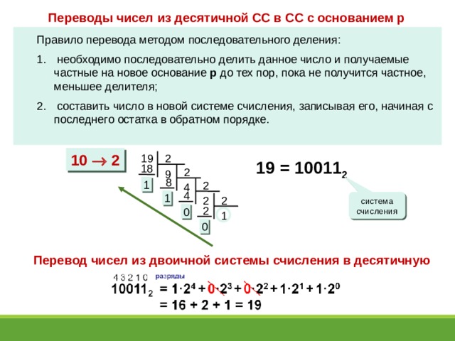 Переводы чисел из десятичной СС в СС с основанием р Правило перевода методом последовательного деления:  необходимо последовательно делить данное число и получаемые частные на новое основание р до тех пор, пока не получится частное, меньшее делителя;  составить число в новой системе счисления, записывая его, начиная с последнего остатка в обратном порядке. 10  2 2 19 19 = 10011 2 18 2 9  8 2 1 4  4 1 2 2 система счисления  2 0 1 0 Перевод чисел из двоичной системы счисления в десятичную 
