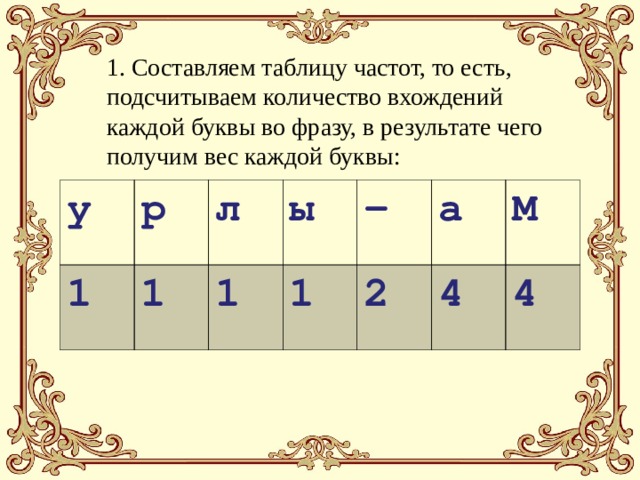 1. Составляем таблицу частот, то есть, подсчитываем количество вхождений каждой буквы во фразу, в результате чего получим вес каждой буквы: у р 1 л 1 ы 1 - 1 а 2 М 4 4 
