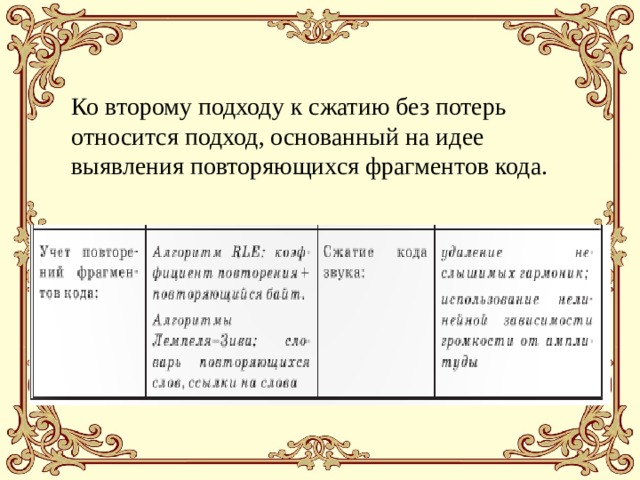 Ко второму подходу к сжатию без потерь относится подход, основанный на идее выявления повторяющихся фрагментов кода. 