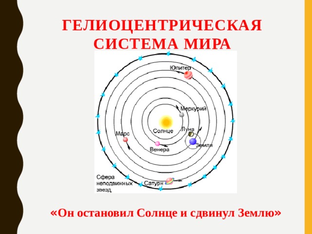 Гелиоцентрическая система мира « Он остановил Солнце и сдвинул Землю » 