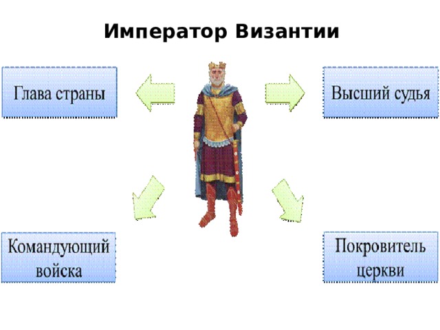 Император Византии 