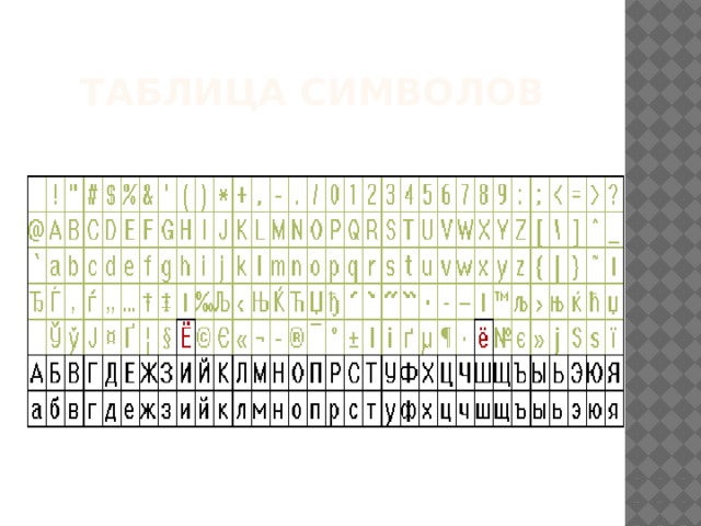 Таблица символов 