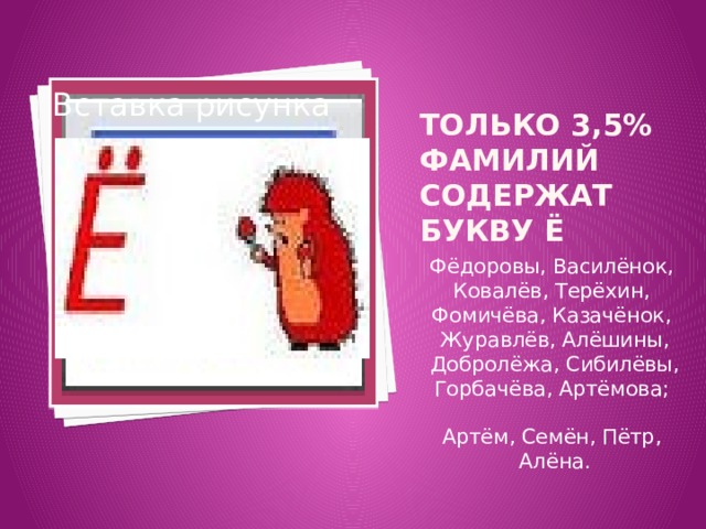 Вставка рисунка Только 3,5% фамилий содержат букву Ё Фёдоровы, Василёнок,  Ковалёв, Терёхин, Фомичёва, Казачёнок,  Журавлёв, Алёшины,  Добролёжа, Сибилёвы, Горбачёва, Артёмова; Артём, Семён, Пётр,  Алёна. 