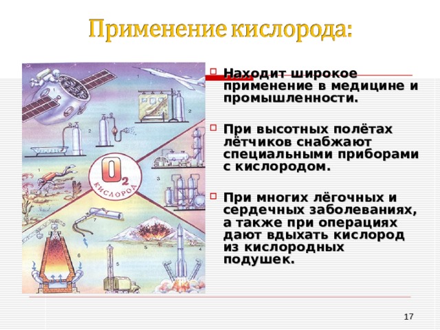 Находит широкое применение в медицине и промышленности.  При высотных полётах лётчиков снабжают специальными приборами с кислородом.  При многих лёгочных и сердечных заболеваниях, а также при операциях дают вдыхать кислород из кислородных подушек.     