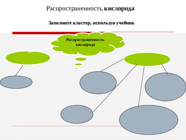 Распространенность кислорода  Заполните кластер, используя учебник Распространенность кислорода         