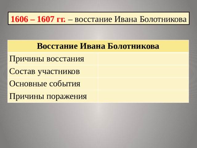 1606 – 1607 гг. – восстание Ивана Болотникова Восстание Ивана Болотникова Причины восстания Состав участников Основные события Причины поражения 