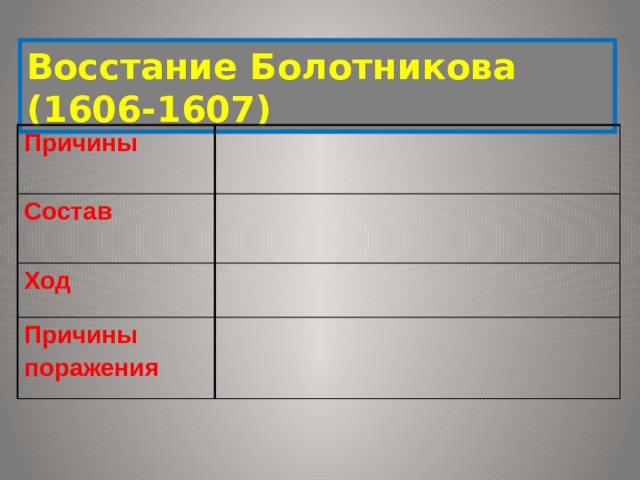 Восстание Болотникова (1606-1607) Причины Состав Ход Причины поражения 