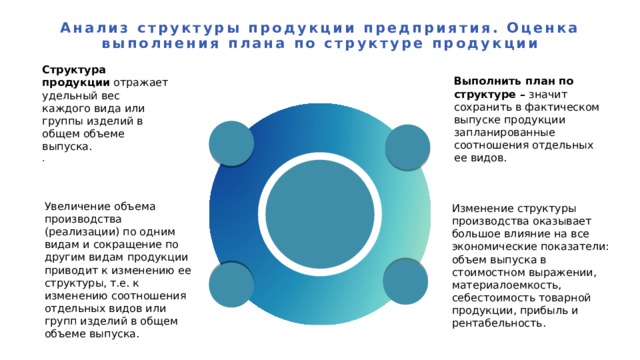 Анализ структуры продукции предприятия. Оценка выполнения плана по структуре продукции Структура продукции отражает удельный вес каждого вида или группы изделий в общем объеме выпуска. . Выполнить план по структуре – значит сохранить в фактическом выпуске продукции запланированные соотношения отдельных ее видов. Увеличение объема производства (реализации) по одним видам и сокращение по другим видам продукции приводит к изменению ее структуры, т.е. к изменению соотношения отдельных видов или групп изделий в общем объеме выпуска. Изменение структуры производства оказывает большое влияние на все экономические показатели: объем выпуска в стоимостном выражении, материалоемкость, себестоимость товарной продукции, прибыль и рентабельность. 