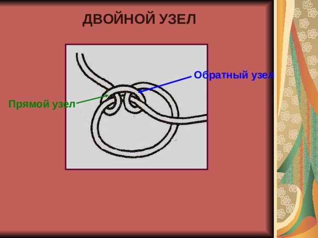 ДВОЙНОЙ УЗЕЛ Обратный узел Прямой узел 