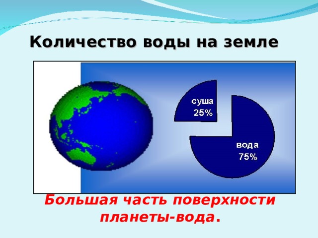 Количество воды на земле Большая часть поверхности планеты-вода . 