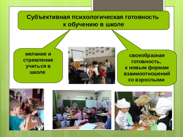 желание и стремление учиться в школе своеобразная готовность, к новым формам взаимоотношений со взрослыми Субъективная психологическая готовность к обучению в школе 