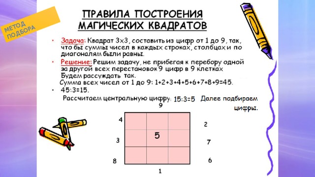 МЕТОД ПОДБОРА 