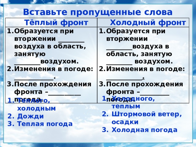 Вставьте пропущенные слова Тёплый фронт Холодный фронт Образуется при вторжении ________ воздуха в область, занятую ________воздухом. Изменения в погоде: ____________. После прохождения фронта –__________ погода. Образуется при вторжении ________воздуха в область, занятую ________ воздухом. Изменения в погоде: ___________ . После прохождения фронта –_________ погода. Холодного, теплым Штормовой ветер, осадки Холодная погода Теплого, холодным Дожди Теплая погода 