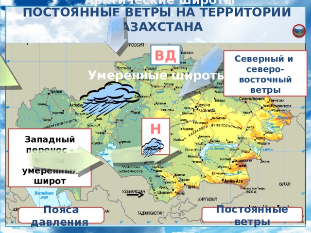 Арктические широты ПОСТОЯННЫЕ ВЕТРЫ НА ТЕРРИТОРИИ КАЗАХСТАНА ВД Северный и северо-восточный ветры Умеренные широты НД Западный перенос - ветры умеренных широт Анимацию начинать с щелчка на овал, дважды на кнопку «Пояса давления» и кнопку «Постоянные ветры». Пояса давления Постоянные ветры  