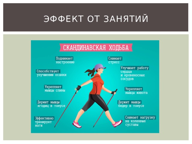 Эффект от занятий 