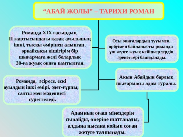 “ АБАЙ ЖОЛЫ” – ТАРИХИ РОМАН Романда XIX ғасырдың II жартысындағы қазақ ауылының ішкі, тысқы өмірінен алынған, әрқайсысы кішігірім бір шығармаға желі боларлық 30-ға жуық оқиға қамтылған. Осы оқиғалардың тууымен, өрбуімен байланысты романда үш жүзге жуық кейіпкерлердің әрекеттері баяндалады. Ақын Абайдың барлық шығармасы адам туралы.  Романда, әсіресе, ескі ауылдың ішкі өмірі, әдет-ғұрпы, салты мен мәдениеті  суреттеледі . Адамның оғаш мінездерін сынайды, өнеріне шаттанады, алдына нысана қойып соған жетуге талпынады.  