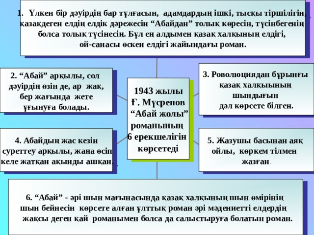 Үлкен бір дәуірдің бар тұлғасын, адамдардың ішкі, тысқы тіршілігін, қазақдеген елдің елдік дәрежесін “Абайдан” толық көресін, түсінбегенің болса толық түсінесің. Бұл ең алдымен қазақ халқының елдігі, ой-санасы өскен елдігі жайындағы роман. 3. Роволюциядан бұрынғы қазақ халқыының шындығын дәл көрсете білген. 2. “Абай” арқылы, сол дәуірдің өзін де, ар жақ,  бер жағында жете ұғынуға болады. 1943 жылы Ғ. Мүсрепов “ Абай жолы” романының 6 ерекшелігін көрсетеді 5. Жазушы басынан аяқ ойлы, көркем тілмен жазған . 4. Абайдың жас кезін  суреттеу арқылы, жаңа өсіп  келе жатқан ақынды ашқан. 6. “Абай” - әрі шын мағынасында қазақ халқының шын өмірінің шын бейнесін көрсете алған ұлттық роман әрі мәдениетті елдердің  жақсы деген қай романымен болса да салыстыруға болатын роман. 