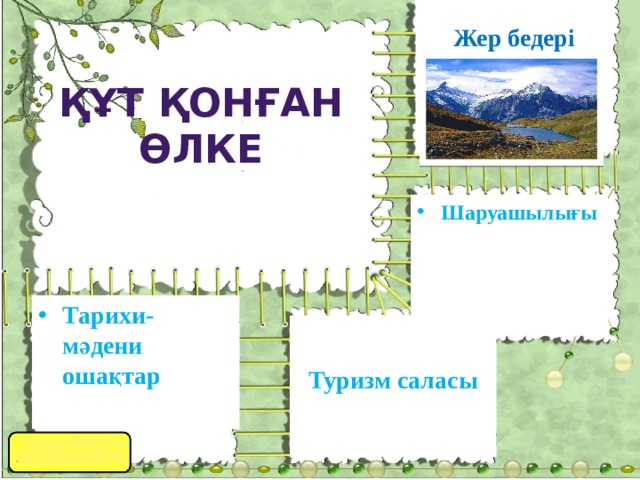 Жер бедері    Құт қонған өлке   Шаруашылығы Тарихи-мәдени ошақтар Туризм саласы   