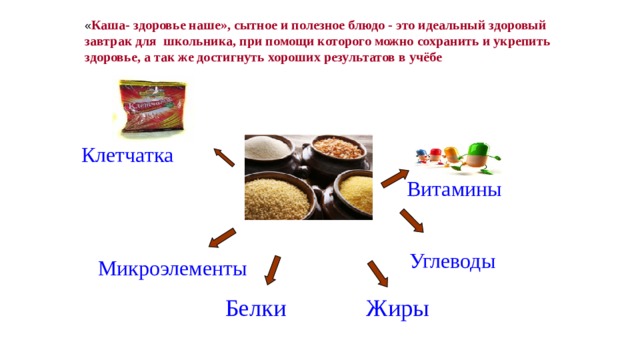 « Каша- здоровье наше», сытное и полезное блюдо - это идеальный здоровый завтрак для школьника, при помощи которого можно сохранить и укрепить здоровье, а так же достигнуть хороших результатов в учёбе Клетчатка Витамины Углеводы Микроэлементы Белки Жиры 