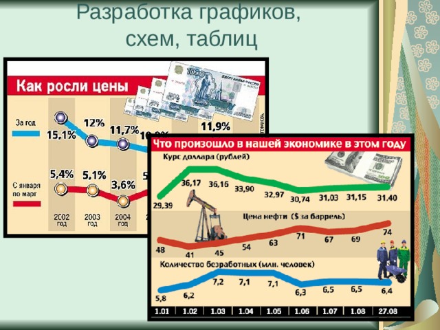 Разработка графиков,  схем, таблиц 