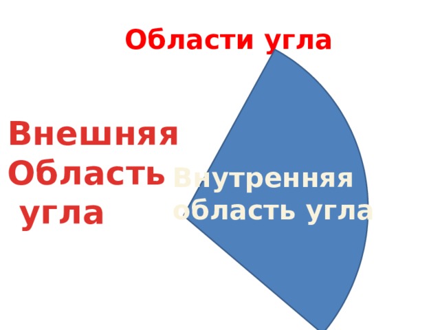 Области угла Внешняя Область  угла Внутренняя область угла 