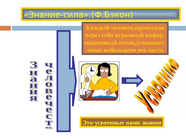 «Знание-сила».(Ф.Бэкон) Каждый человек,пропуская через себя огромный инфор- мационный поток,усваивает лишь небольшую его часть Это-усвоенные нами знания 