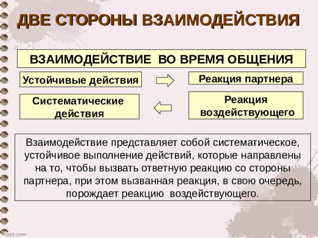 ДВЕ СТОРОНЫ ВЗАИМОДЕЙСТВИЯ ВЗАИМОДЕЙСТВИЕ ВО ВРЕМЯ ОБЩЕНИЯ Устойчивые действия Реакция партнера Реакция  воздействующего Систематические действия Взаимодействие представляет собой систематическое, устойчивое выполнение действий, которые направлены на то, чтобы вызвать ответную реакцию со стороны партнера, при этом вызванная реакция, в свою очередь, порождает реакцию воздействующего. 