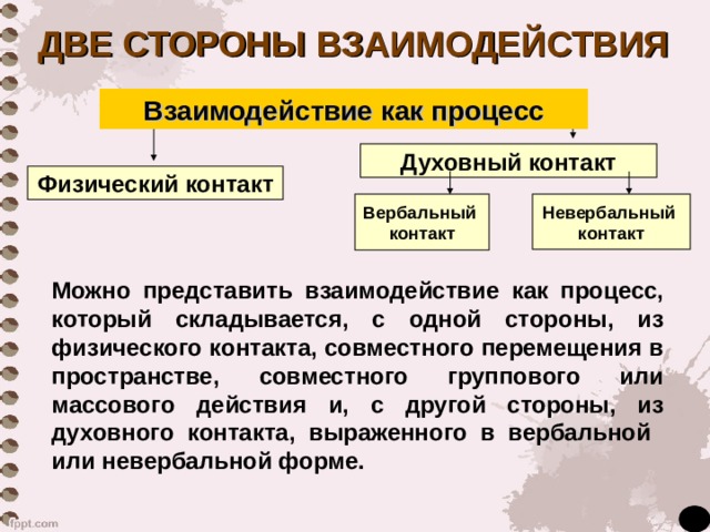 ДВЕ СТОРОНЫ ВЗАИМОДЕЙСТВИЯ Взаимодействие как процесс Духовный контакт Физический контакт Вербальный контакт Невербальный контакт Можно представить взаимодействие как процесс, который складывается, с одной стороны, из физического контакта, совместного перемещения в пространстве, совместного группового или массового действия и, с другой стороны, из духовного контакта, выраженного в вербальной или невербальной форме. 