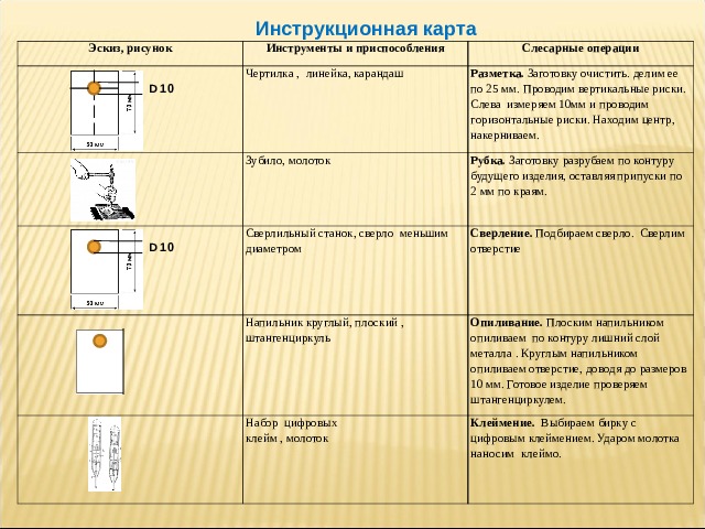 Инструкционная карта Эскиз, рисунок Инструменты и приспособления Слесарные операции Чертилка , линейка, карандаш Разметка. Заготовку очистить. делим ее по 25 мм. Проводим вертикальные риски. Слева измеряем 10мм и проводим горизонтальные риски. Находим центр, накерниваем. Зубило, молоток Рубка. Заготовку разрубаем по контуру будущего изделия, оставляя припуски по 2 мм по краям. Сверлильный станок, сверло меньшим диаметром Напильник круглый, плоский , штангенциркуль Сверление. Подбираем сверло. Сверлим отверстие Набор цифровых клейм , молоток Опиливание. Плоским напильником опиливаем по контуру лишний слой металла . Круглым напильником опиливаем отверстие, доводя до размеров 10 мм. Готовое изделие проверяем штангенциркулем. Клеймение. Выбираем бирку с цифровым клеймением. Ударом молотка наносим клеймо. D 10 D 10  