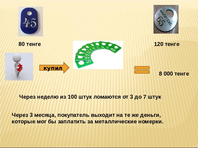 80 тенге 120 тенге купил 8 000 тенге Через неделю из 100 штук ломаются от 3 до 7 штук Через 3 месяца, покупатель выходит на те же деньги, которые мог бы заплатить за металлические номерки.  