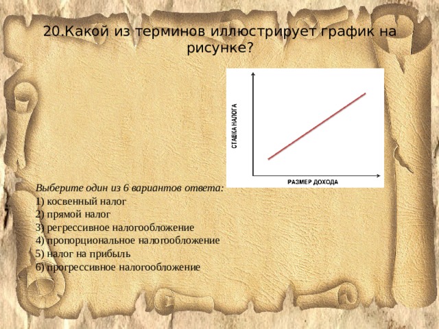 20.Какой из терминов иллюстрирует график на рисунке?   Выберите один из 6 вариантов ответа: 1) косвенный налог 2) прямой налог 3) регрессивное налогообложение 4) пропорциональное налогообложение 5) налог на прибыль 6) прогрессивное налогообложение 