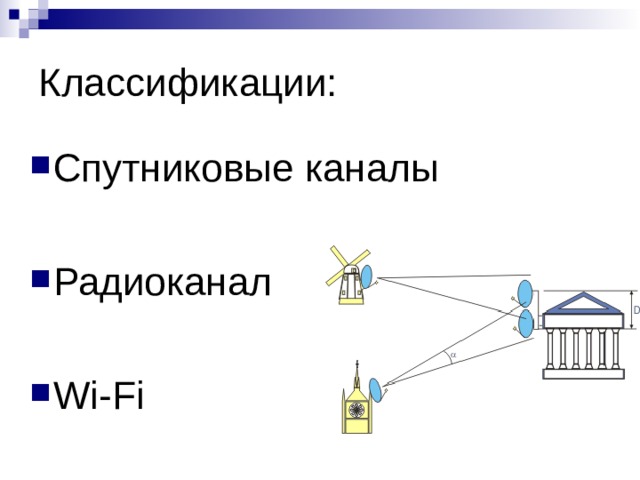 Классификации: Спутниковые  каналы Радиоканал Wi - Fi 
