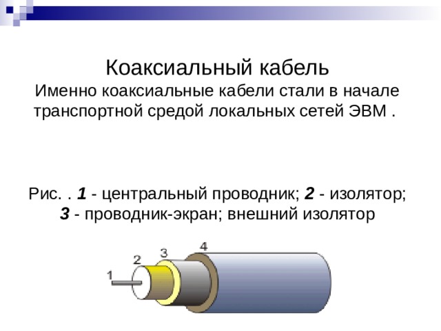 Коаксиальный кабель  Именно коаксиальные кабели стали в начале транспортной средой локальных сетей ЭВМ .     Рис. . 1 - центральный проводник; 2 - изолятор; 3 - проводник-экран; внешний изолятор 