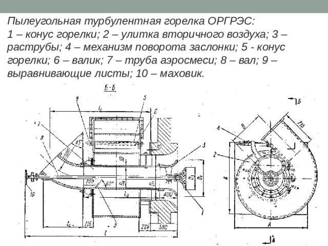 Пылеугольная турбулентная горелка ОРГРЭС: 1 – конус горелки; 2 – улитка вторичного воздуха; 3 – раструбы; 4 – механизм поворота заслонки; 5 - конус горелки; 6 – валик; 7 – труба аэросмеси; 8 – вал; 9 – выравнивающие листы; 10 – маховик. 