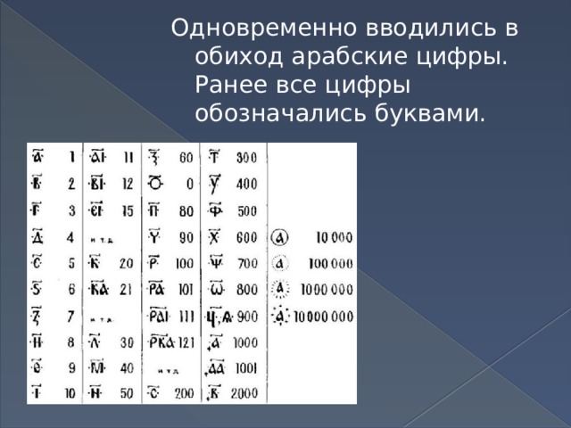 Одновременно вводились в обиход арабские цифры. Ранее все цифры обозначались буквами.  