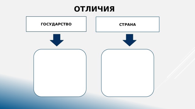 ОТЛИЧИЯ ГОСУДАРСТВО СТРАНА           